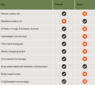 MODCAP KITCHEN COMPARISON